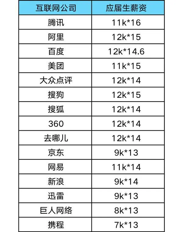 年收入12万是中产？互联网业能达到但离中产很远