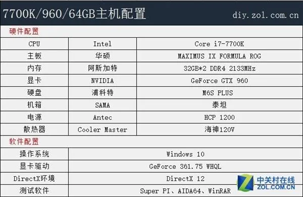 64G内存分50G做硬盘：电脑速度狂飙！读写10GB/s