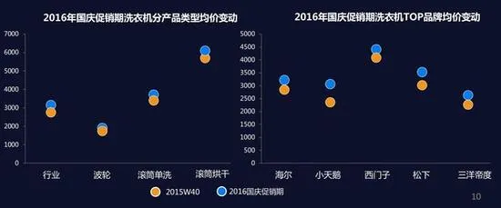 黄金周行情回顾：小编再也不要国庆节买家电了