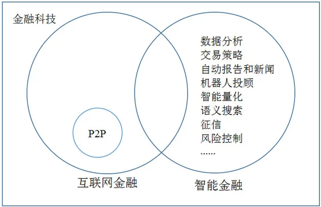 知识图谱如何让智能金融“变魔术”