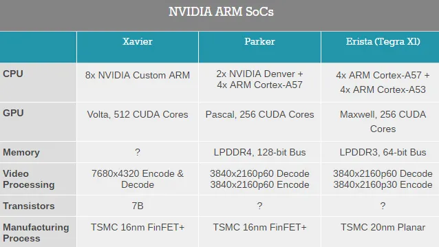 AMD Vega还不来，NVIDIA的Volta架构GV100大核心都曝光了