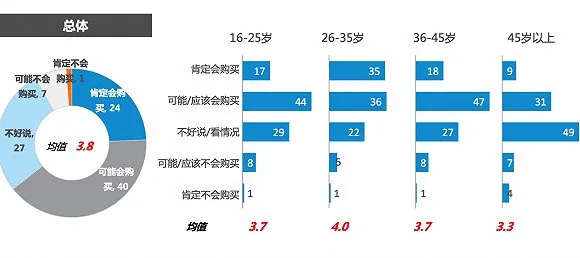 双11报告：今年剁手党平均预算是1719元