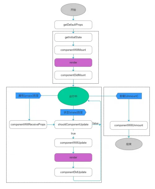 高伟达React Native开发框架产品介绍