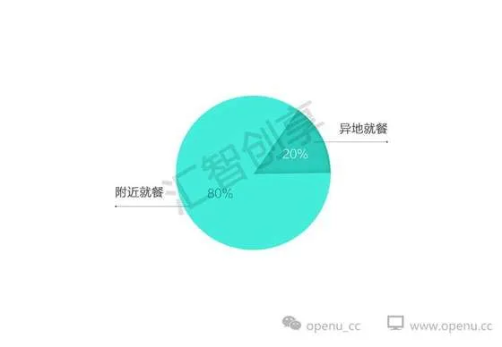 致新美大CEO王兴的一封信