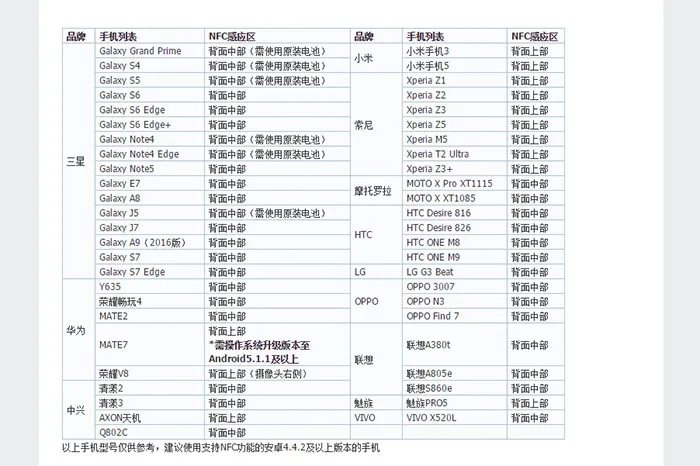 超能课堂(62)：不再是RBL的代名词，NFC现在能做什么？