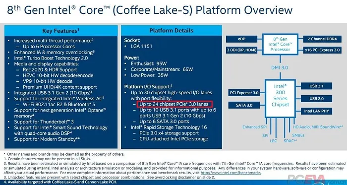 英特尔Coffee Lake幻灯片展示了新处理器的更多细节