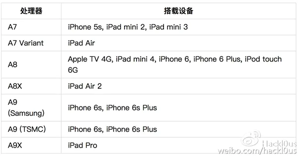 原理揭秘：iPhone调到1970年变砖？