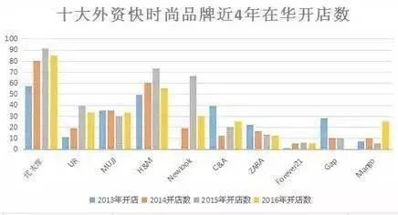 线下流量居然20倍于线上：电商要死了？