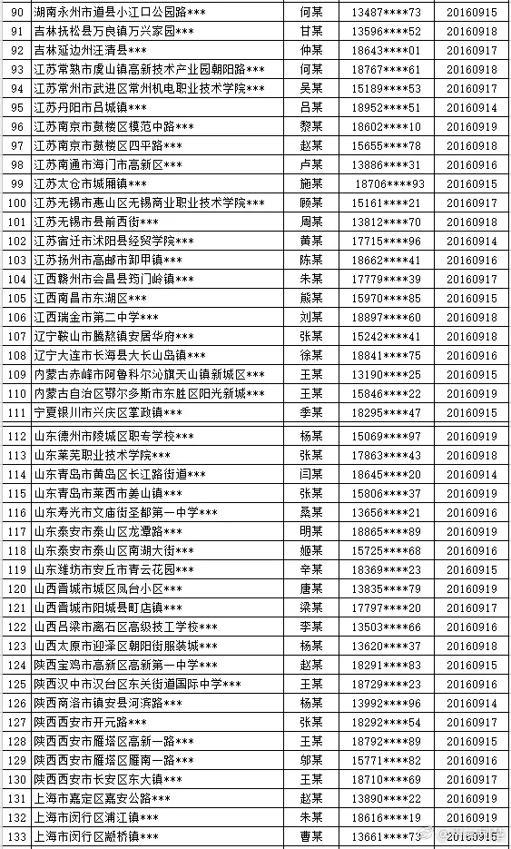 被网络诈骗的这162人 警察喊你领钱了！