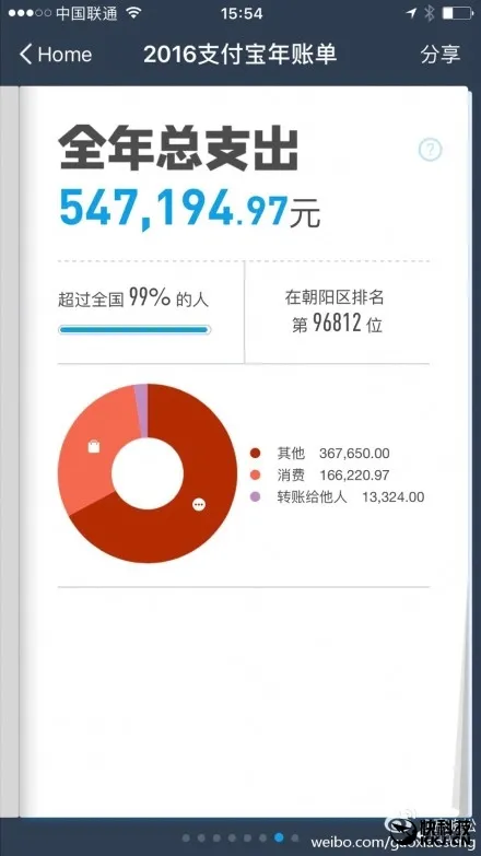 高晓松晒支付宝账单：差点被朝阳群众甩出十万名开外