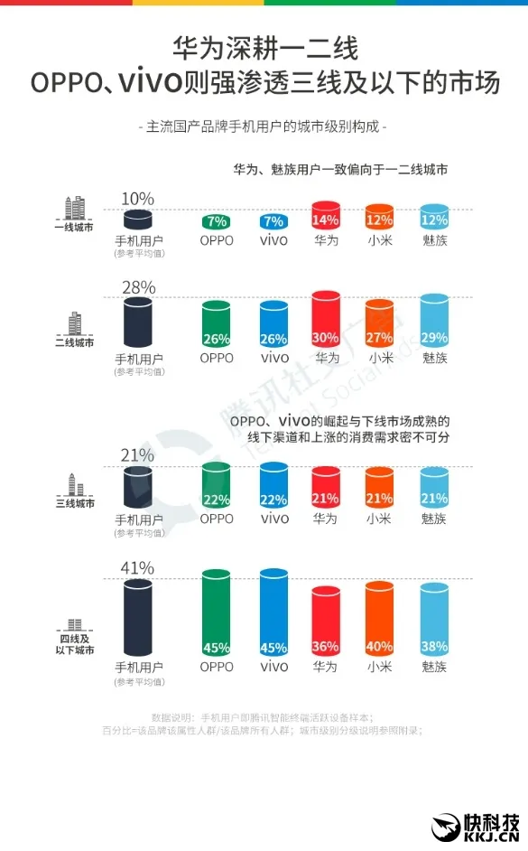 2016国产手机最全报告：OPPO成超级赢家