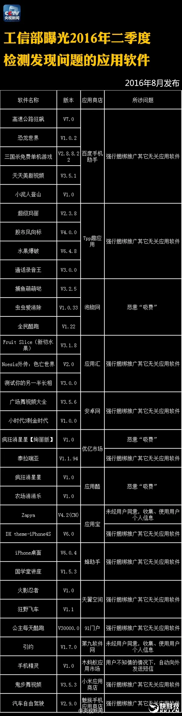 央视：这122个APP赶紧删除！偷信息偷钱