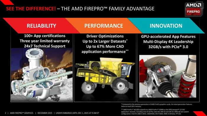 AMD发布FirePro W4300专业卡：刀版轻薄，TDP突降1/3 