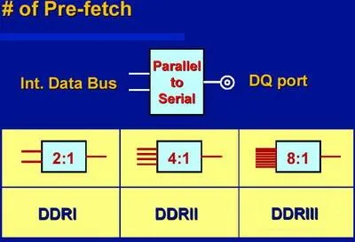 上古时期的内存条 你见过吗？才64KB