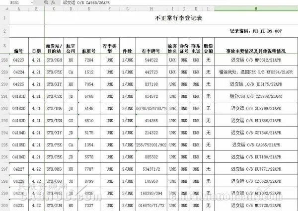 三亚机场用QQ空间管理遗失物品：很好用