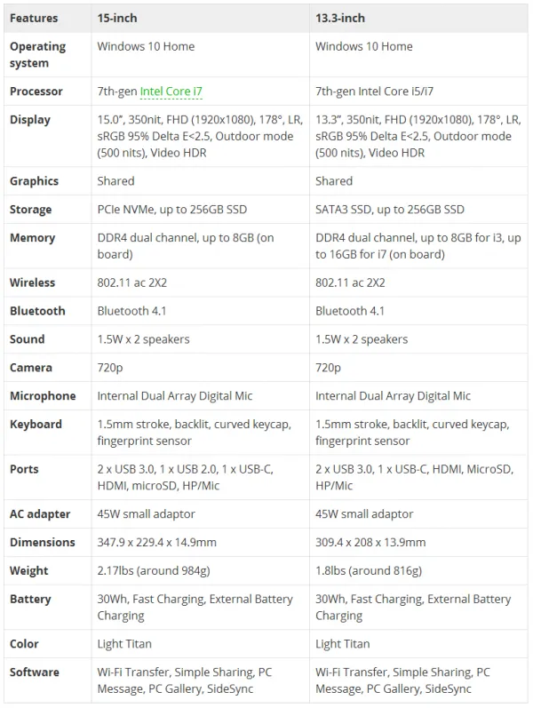 [视频]三星Notebook 9系列接受预订