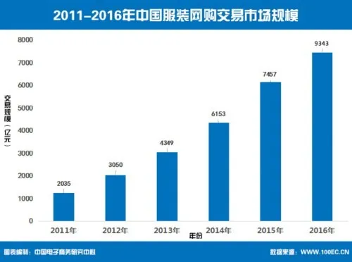 再也不被“卖家秀”骗！“虚拟试衣”模特跟你九成相似