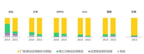 从微博数据看国产手机格局 新四大取代中华酷联