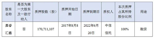 乐视网：嘉睿汇鑫质押1.7亿股 其实际控制人系融创