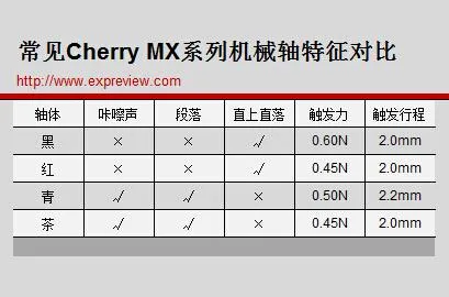 机械键盘用了真就回不去了？