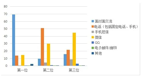 教会爸妈用微信之后，他们变成了这样……