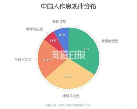 打呼噜说明睡得香？可能是患上了OSA疾病