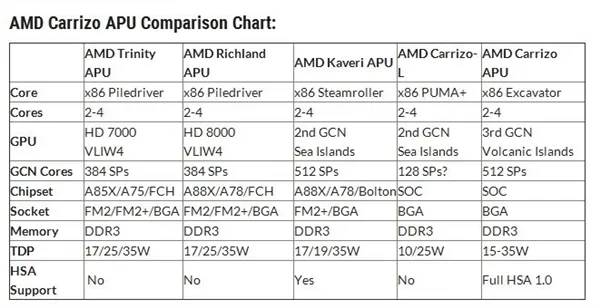 微软封杀7代酷睿/Ryzen用Win7！误伤AMD六代APU