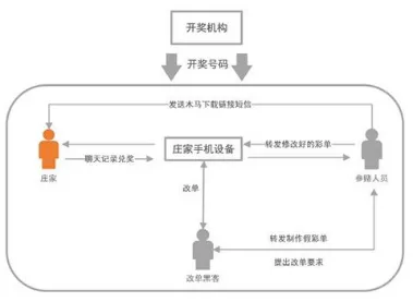 这五大手机安全事件和你有关 越早知道越有利