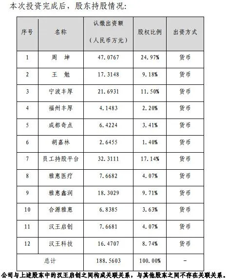 汉王科技拟2000万元投资生物科技公司二十三魔方