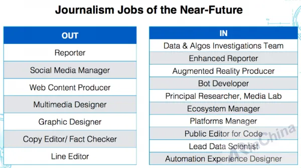 当 AR/VR 技术横扫新闻业 谁会被淘汰出局？