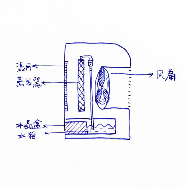 空调可以买 风扇也可以买 为啥空调扇就不能买了？