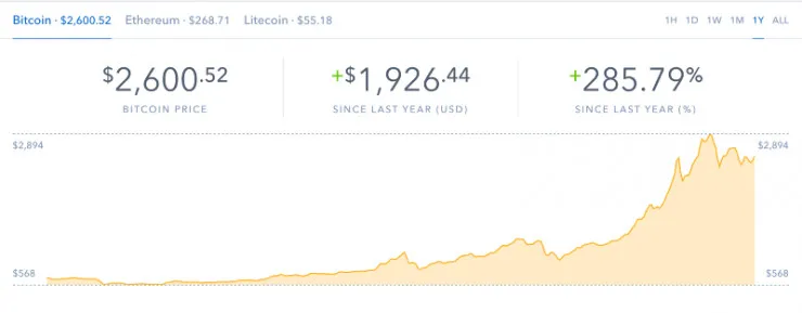 比特币、以太坊、区块链、代币、ICO，你需要知道的一切都在这了