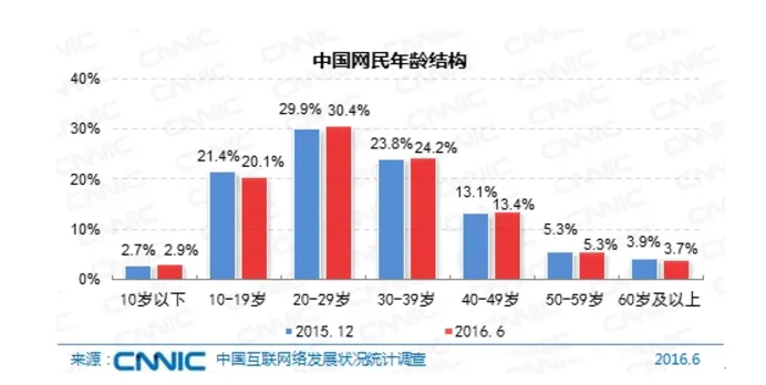 60岁学电脑，今年81岁的日本老奶奶发布了自己的第一款App