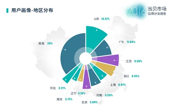 当贝市场2016年度应用分发报告：影音类依然是最大需求