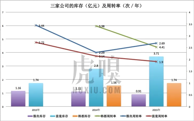 韩都、茵曼、裂帛谁将成为淘品牌第一股？