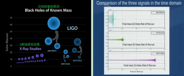 引力波巨浪再袭，这次奔着诺贝尔奖去了？