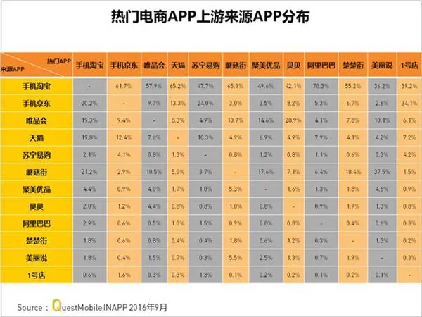 吃土的罪魁祸首 淘宝是怎样掏空你的钱包的？