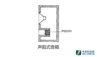 难以入耳 浅谈电视音响为何体验这么差