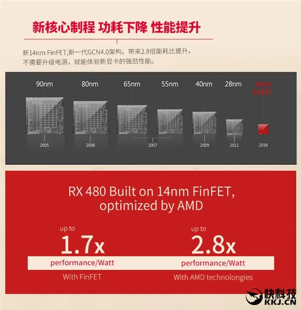 RX 480官方性能曝光！GTX 980都害怕