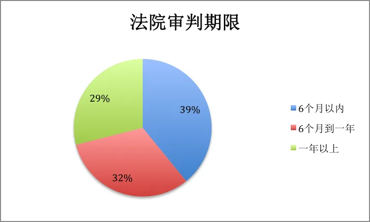 2016游戏行业民事诉讼大数据：诉讼已成游戏公司市场竞争策略