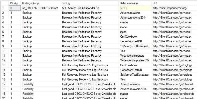 SQL Server急救包（First Responder Kit）入门教程