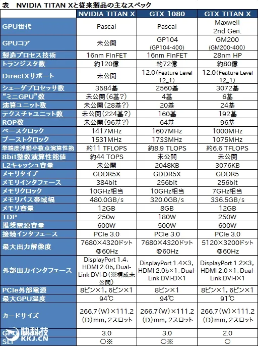 黄仁勋自曝新TITAN X身世：和工程师打赌赚得世界最快卡