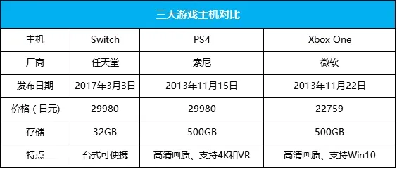 果断弃坑！任天堂NS《塞尔达》实机游戏：720P还掉帧