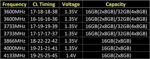 16GB DDR4-4133：芝奇这内存条神了！