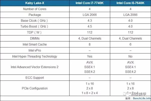 Intel 正式宣布8代酷睿！吊打AMD、三星无辜躺枪