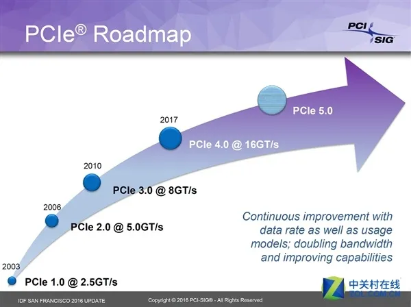 涨姿势：主板上曾出现过的插槽 PCI-E实现大一统