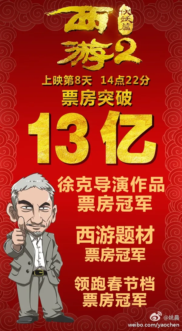 《西游伏妖篇》票房勇破13亿！夺三冠王