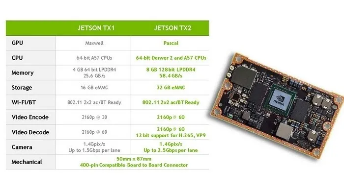 英伟达发布全新Jetson TX2嵌入式开发组件，强化AI智能运算