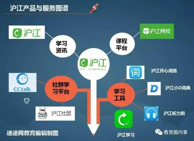 专访沪江 CCtalk 云总裁陆坚：人人为师的时代正在到来