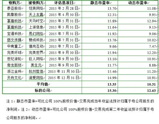 世纪游轮回应证监会问询 详解收购Playtika交易作价合理性